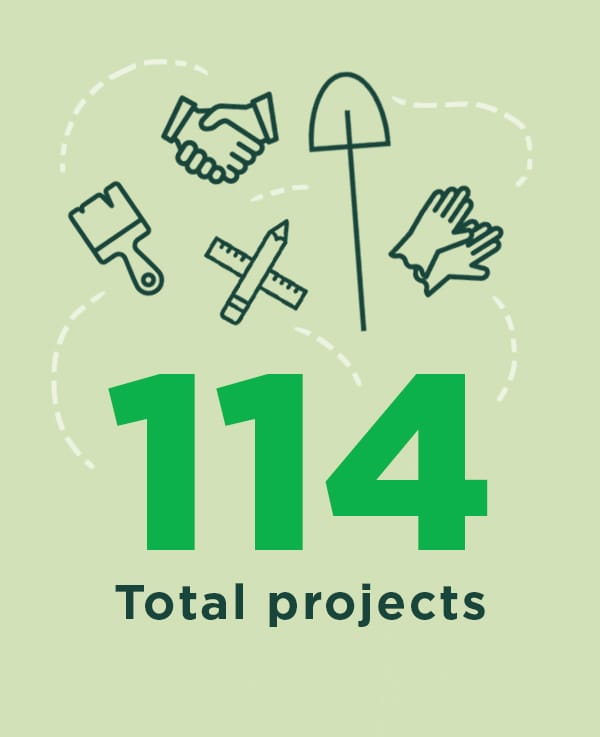 114 total projects